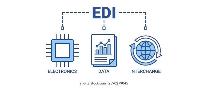 EDI banner web icon vector illustration concept for electronic data interchange of business documents standard format with a cloud server, exchange, database, file, chart, automation and process icons