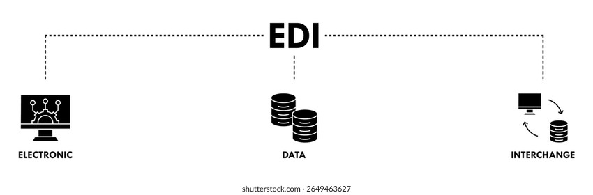 Ícone de vetor da web do banner do EDI conceito de ilustração para o intercâmbio eletrônico de dados de documentos de negócios formato padrão com um servidor em nuvem, intercâmbio, banco de dados, arquivo, gráfico, automação e ícone de processo