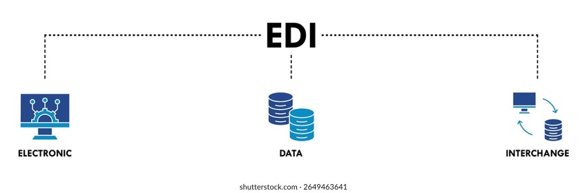 EDI banner web icon vector illustration concept for electronic data interchange of business documents standard format with a cloud server, exchange, database, file, chart, automation, and process icon