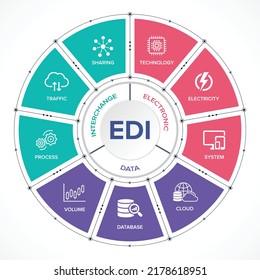 EDI - Los iconos vectoriales del concepto de intercambio electrónico de datos establecen el fondo infográfico.