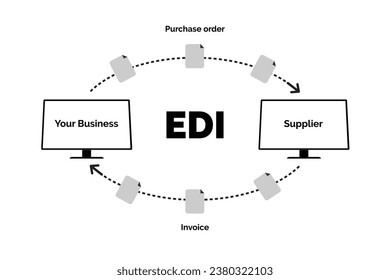 EDI process flow vector. Electronic Data Interchange concept isolated on a white background.