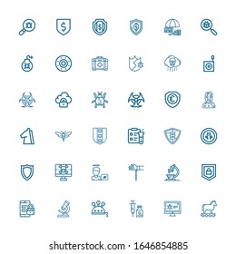 Editable 36 virus icons for web and mobile. Set of virus included icons line Trojan, Malware, Vaccine, Science, Microscope, Security, Handkerchief, Virus, Spyware on white background