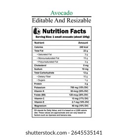 Gráfico de nutrição de abacate editável - Perfeito para embalagem