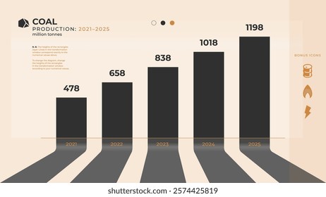 An editable chart template for coal production (oil, gas, electricity) or anything else for a presentation or report. All the elements are laid out in layers. The height of the columns can be changed