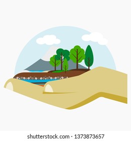 Editable Hand Holding Environment Landscape Vector Illustration in Flat Style for Artwork Element of Ecology Design Concept for Earth Day Campaign or Green Life Environment Related Project