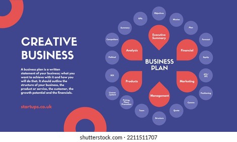 Editable Illustrated Business Plan Mind Map Template