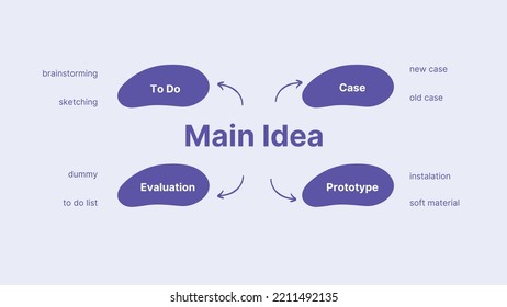 Bearbeitbare Illustrierte Übersicht über das Geschäftsprojekt