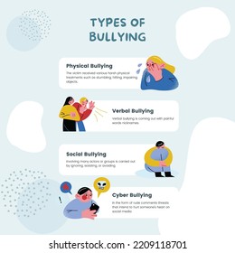 Editable Illustrated Creative Types of Bullying Template
