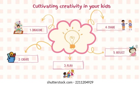 brainstorm template for kids