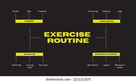 Editable Illustrated Exercise Routine Mind Map Stock Vector (Royalty ...