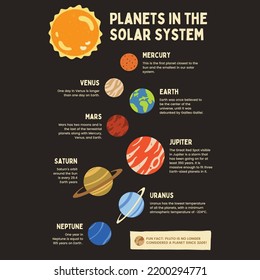 Editable Illustrated Organic Natural Solar System Astronomy Template