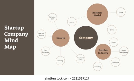 Editable Illustrated Startup Company Mind Map Template