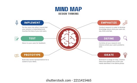 Editable Illustrated Thinking Flowchart Diagram Mind Stock Vector ...