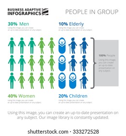 Editable infographic template of age groups diagram, blue and green version