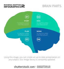 Editable infographic template of brain silhouette diagram, blue and green version