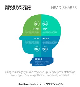 Editable infographic template of head silhouette diagram, blue and green version