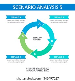 Editable infographic template of scenario analysis round diagram