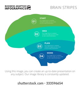 Editable infographic template of stacked brain silhouette diagram, blue and green version