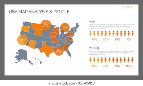 Editable infographic template of USA map analysis with percent marks, population statistics and sample text