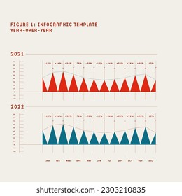 Simulación de infografías editables con gráfico máximo para presentar los resultados empresariales de año a año. Estilo de ilustración de eps vectoriales mínimos10.