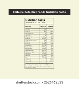 Editable keto diet nutrition facts label template with daily value percentages and serving size