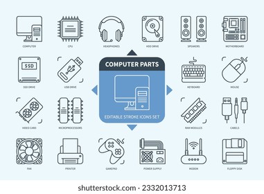 Línea modificable Juego de iconos de esquema de elementos del equipo. Placa base, tarjeta de vídeo, cables, auriculares, unidad USB, impresora, fuente de alimentación, CPU. EPS de iconos de trazo editable