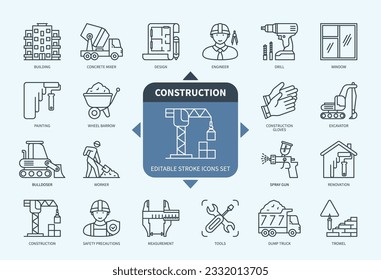 Editable line Construction outline icon set. Crane, Bulldozer, Concrete Mixer, Excavator, Construction Gloves, Engineer, Measurement, Building. Editable stroke icons EPS