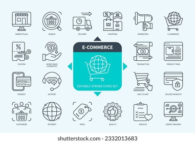 Conjunto de iconos de esquema de comercio electrónico de línea editable. Devolución de Dinero, Transacción, Entrega, Promoción, Pagos Seguros, Precio, Soporte, Mercado. EPS de iconos de trazo editable