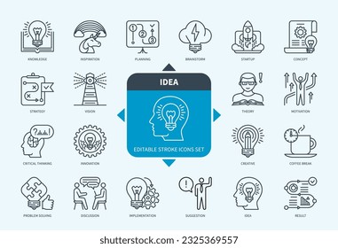 Editable line Idea outline icon set. Brainstorm, Testing, Startup, Knowledge, Imagination, Creative, Result, Implementation. Editable stroke icons EPS