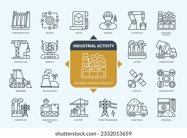 Editable line Industrial Activity outline icon set. Automation, Factory, Hydropower Plant, Robotics, Design, Infrastructure, Satellite, Resources. Editable stroke icons EPS