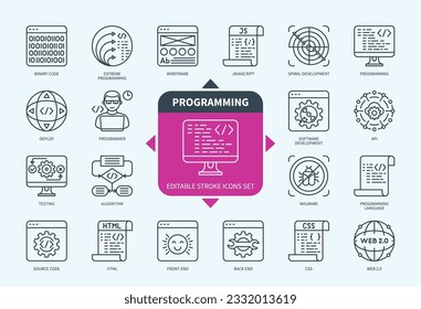 Editable line Programming outline icon set. Web, Algorithm, Binary Code, Spiral Development, Testing, Cloud Computing, Programmer, Javascript. Editable stroke icons EPS