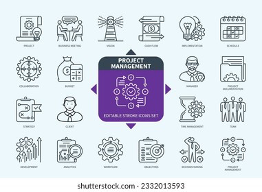 Editable line Project Management outline icon set. Objectives, Planning, Project Documentation, Implementation, Budget, Strategy, Analytics, Cash Flow. Editable stroke icons EPS