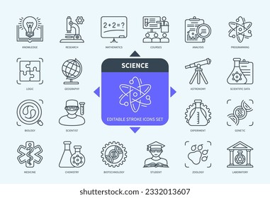 Editable line Science outline icon set. Laboratory, Scientist, Telescope, Mathematics, Programming, Knowledge, Student, Chemistry. Editable stroke icons EPS