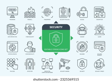 Editable line Security outline icon set. Password, Fingerprint, Firewall, detector, Security Camera, Hacker, Cyber Security. Editable stroke icons EPS
