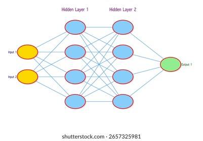 Diagrama de ilustración de infografía de red neuronal editable para varios proyectos educativos 