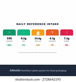 Sistema de Etiquetas de Información Nutricional Editable para la Industria de Envasado de Alimentos con Ingesta Diaria de Referencia GDA Porcentaje para la Concientización sobre la Dieta Saludable