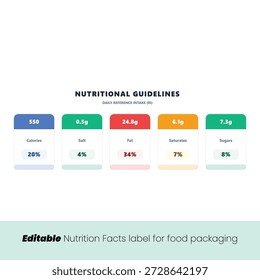 Conjunto de infografía de Lineamientos nutricionales editables para el diseño de envases de alimentos con porcentajes de ingesta diaria de referencia RI para calorías, grasas y azúcares