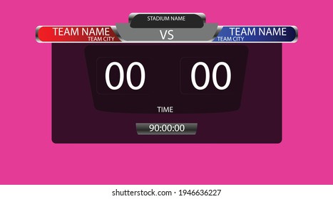 Editable Scoreboard for ball games