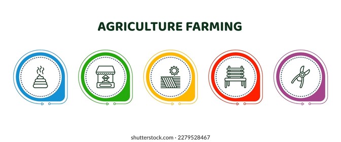 editable thin line icons with infographic template. infographic for agriculture farming concept. included manure, stall, farm field, garden bench, shears icons.