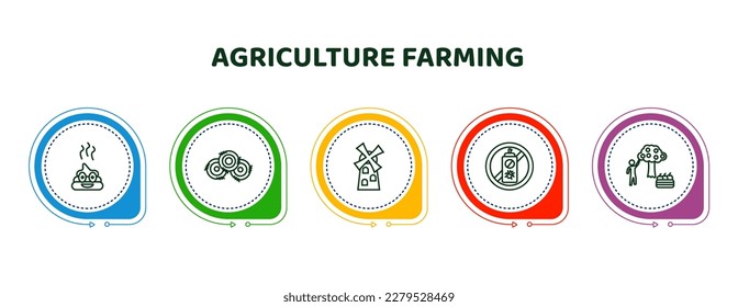 iconos editables de línea delgada con plantilla infográfica. infografía para el concepto de agricultura agrícola. incluyeron poo, bale, molino de harina, pesticida, íconos autosuficientes.
