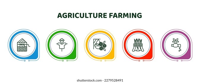 editable thin line icons with infographic template. infographic for agriculture farming concept. included well, scarecrow, hanging pot, hay, irrigation icons.