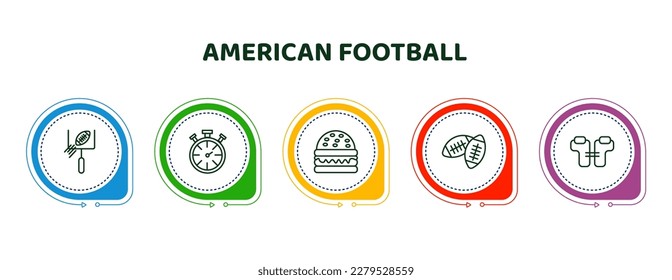 bearbeitbare Dünnzeilensymbole mit Infografik-Vorlage. Infografik für das amerikanische Fußballkonzept. darunter American Football Tor, Stoppuhr, Hamburger, American Football, Schulterpolster Icons.