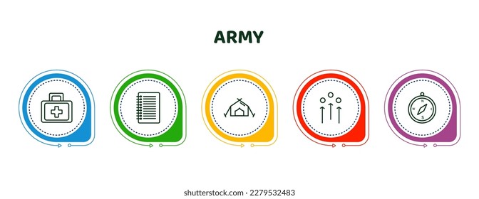 iconos editables de línea delgada con plantilla infográfica. infografía para el concepto de ejército. incluye primeros auxilios, portátiles, tiendas de campaña, estrategia militar sindical, iconos de brújula.