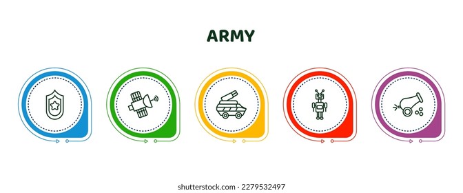iconos editables de línea delgada con plantilla infográfica. infografía para el concepto de ejército. incluyeron dos ramas de marco, satélite, transporte militar, línea robot militar, iconos de cañón.