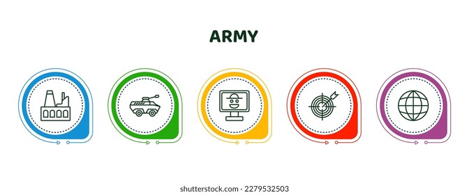 iconos editables de línea delgada con plantilla infográfica. infografía para el concepto de ejército. se incluyeron edificios industriales, anfibios, robber en monitor, aim, planicies cuadriculados.