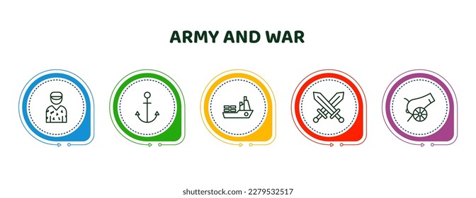 editable thin line icons with infographic template. infographic for army and war concept. included conscription, naval, ship, combat, canon icons.