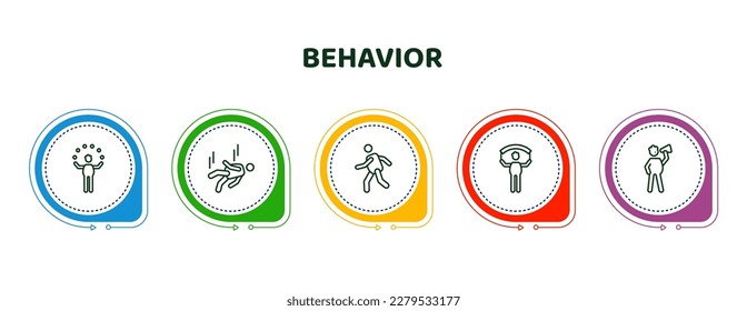 editable thin line icons with infographic template. infographic for behavior concept. included circus man, man falling, man running, with banner, shouting icons.