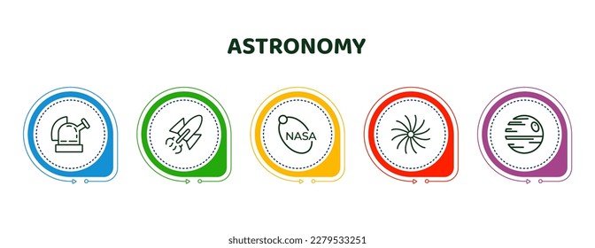 editable thin line icons with infographic template. infographic for astronomy concept. included observatory, liftoff,  , milky way, death star icons.