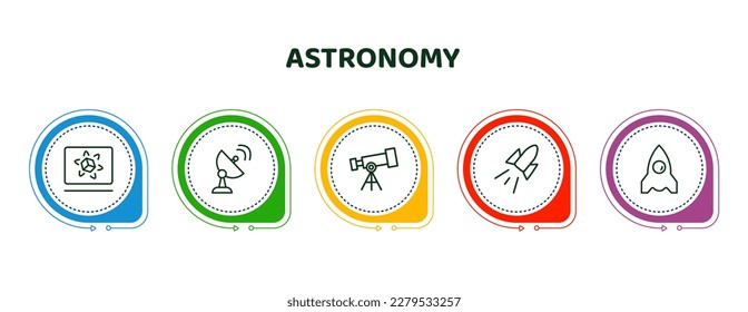 bearbeitbare Dünnzeilensymbole mit Infografik-Vorlage. Infografik für das Astronomiekonzept. einschließlich Simulator, Radarsystem, Teleskop-Aufzeigen, Raumrakete, Raumschiff-Icons.