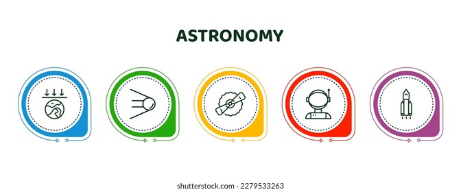 iconos editables de línea delgada con plantilla infográfica. infografía para el concepto astronómico. se incluyeron aerósfera, sputnik, rayos gamma, usuario astronauta, iconos del transbordador espacial.